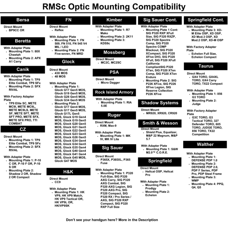 RMSc Optics Compatibility Chart