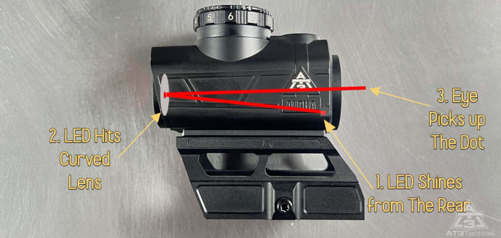 red dot sights