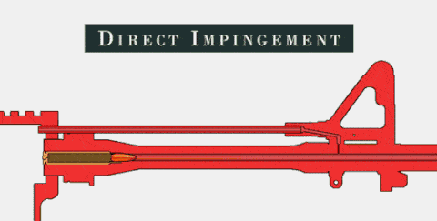 AR15 Gas System